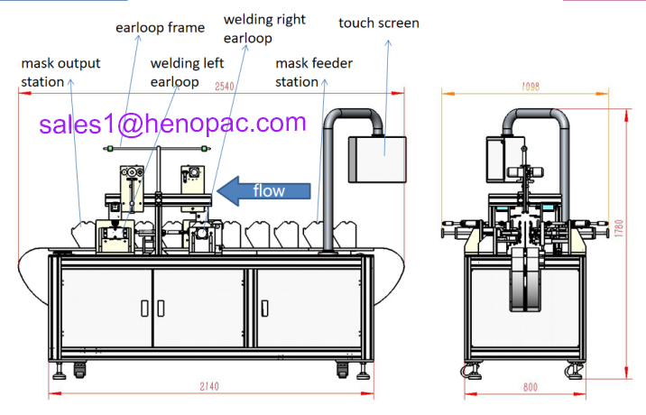 Automatic N95 mask ear loop welding machine   fully automatic KN95 mask earloop welding machine ear loop welding machine N95 mask welding machine