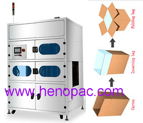 Bag-in-box folder Bag-in-box folding machine Automatic bag decuffer folding machine automatic bag folder machine 